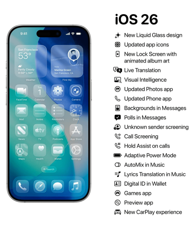 iPhone нове ПЗ