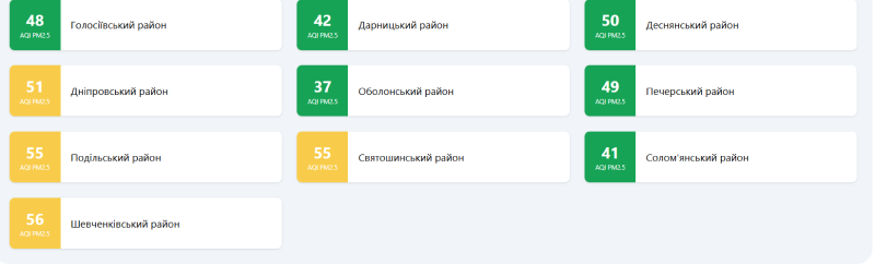 якість повітря по районах