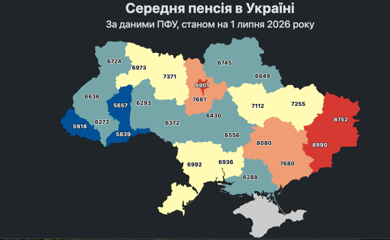 пенсія в Україні