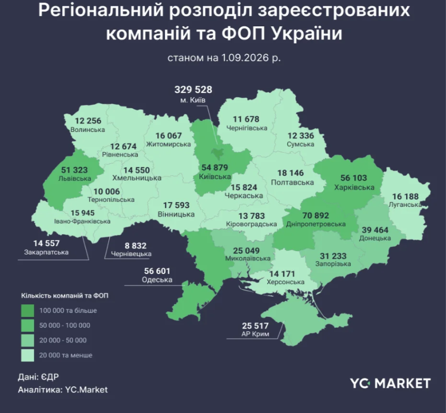 бізнеси в Україні