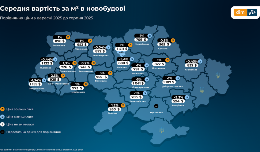 попит та ціна на житло