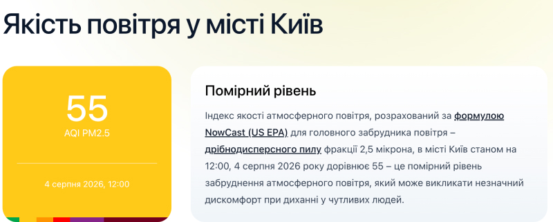 якість повітря