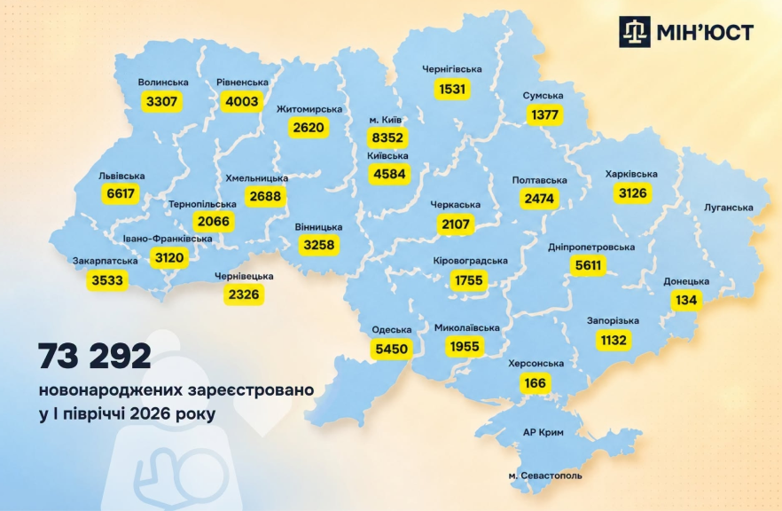рівень народжуваності в Україні
