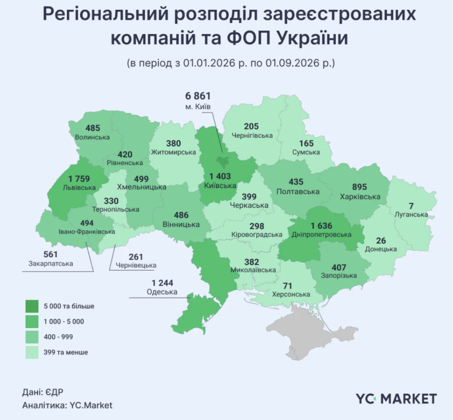 бізнеси від початку 2026 року