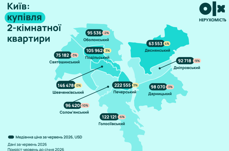 вартість двокімнатної квартири у Києві