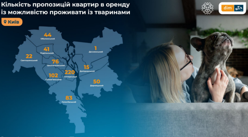 оренда житла з тваринами