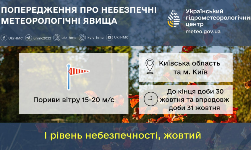 погода на 30 жовтня