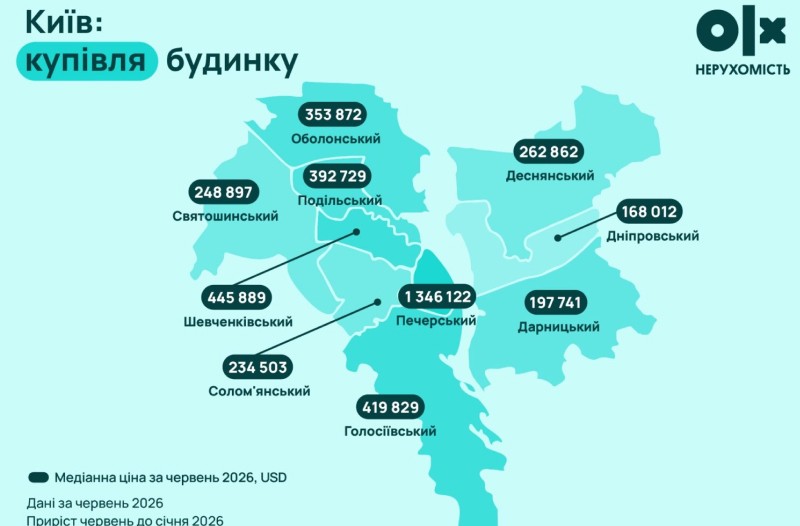 вартість будинку у Києві