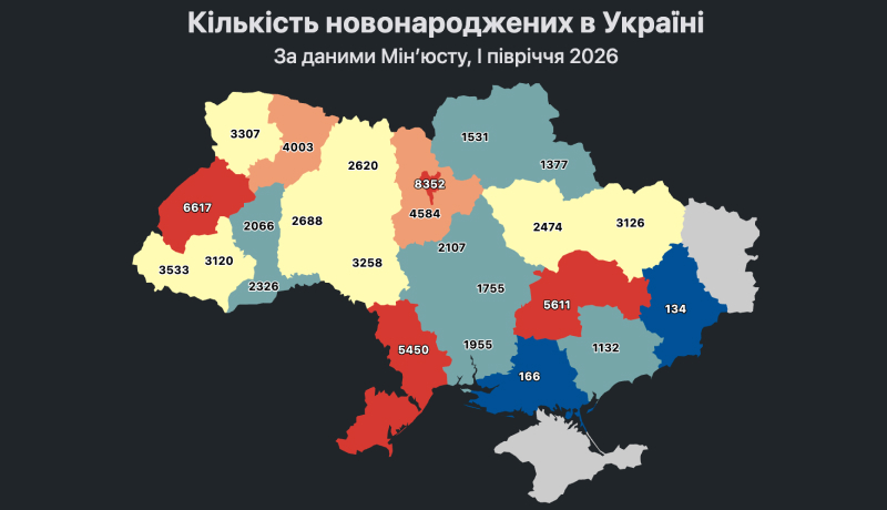 скільки українців народилося у 2026 році