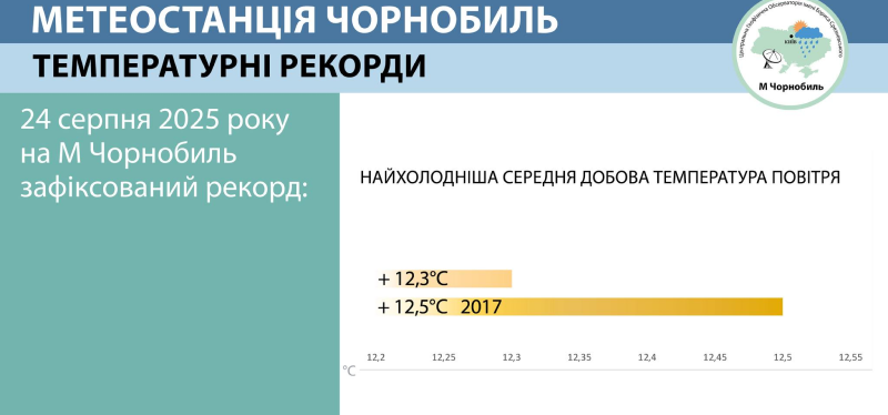 погода на Київщині 24 серпня