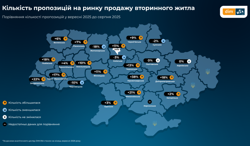 ситуація з ринком нерухомості
