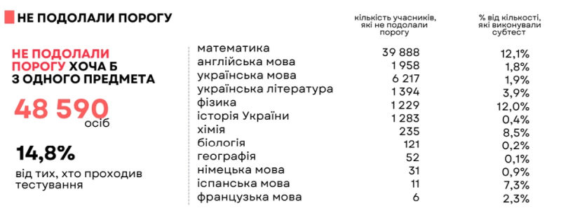 рейтинг НМТ