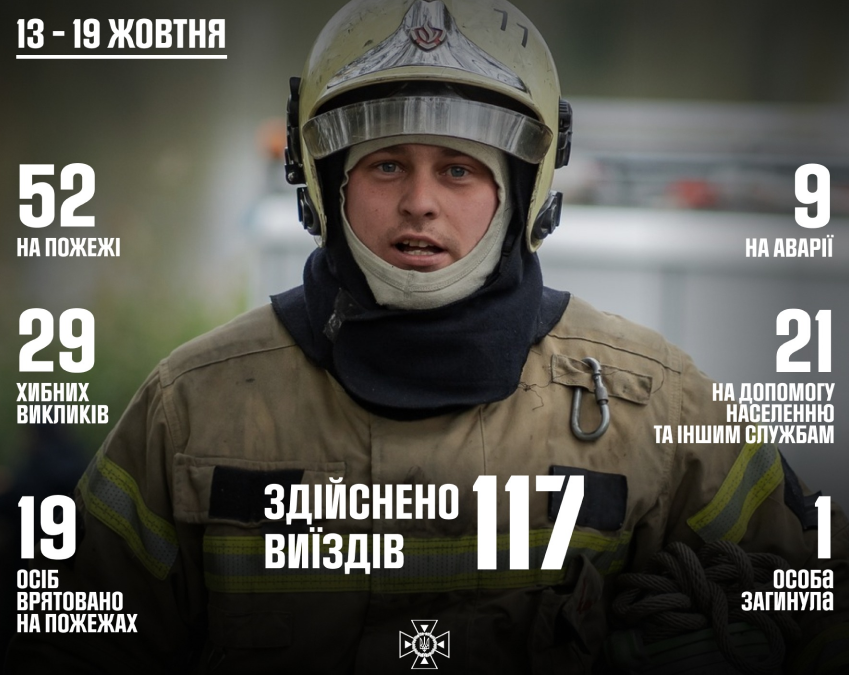 ДСНС Києва