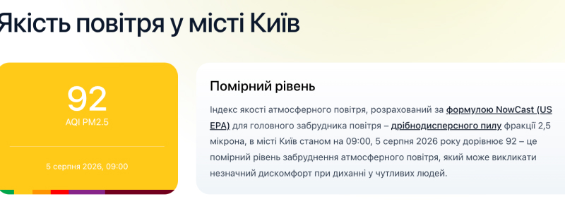 якість повітря у Києві 5 серпня