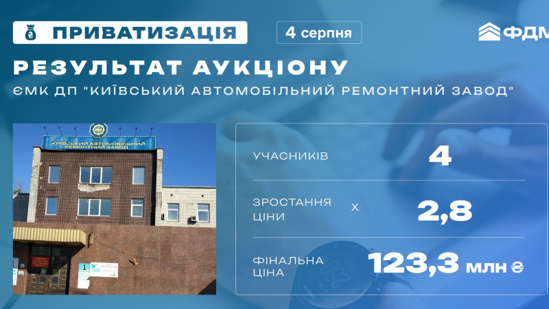 У Києві продати авторемонтний завод