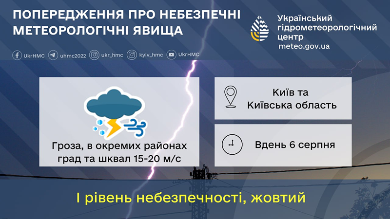 гроза у Києві очікується 6 серпня