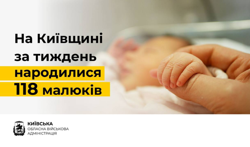 малята на Київщині