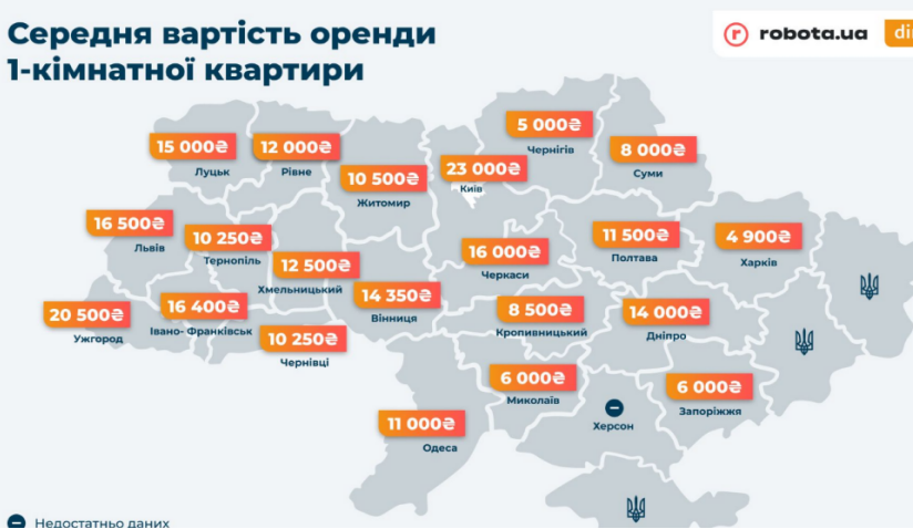 Ціни на оренду житла в Україні