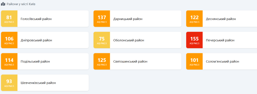 У Києві погіршилася якість повітря у районах