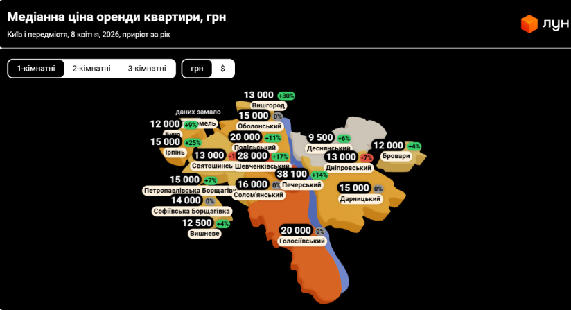 ціни на квартири в різних районах