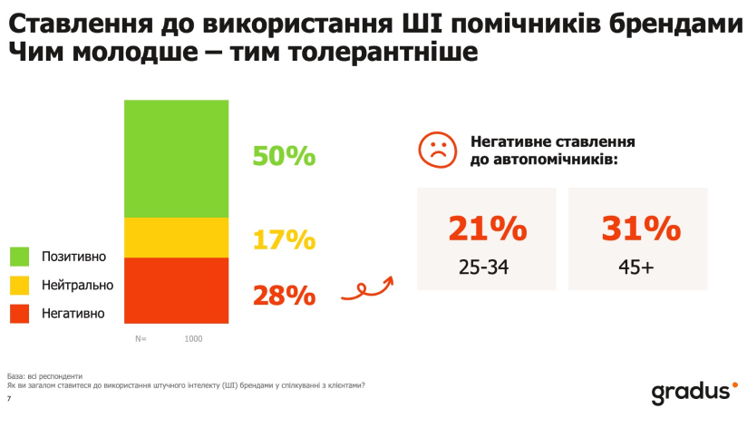ставлення бізнесів до використання ШІ в роботі