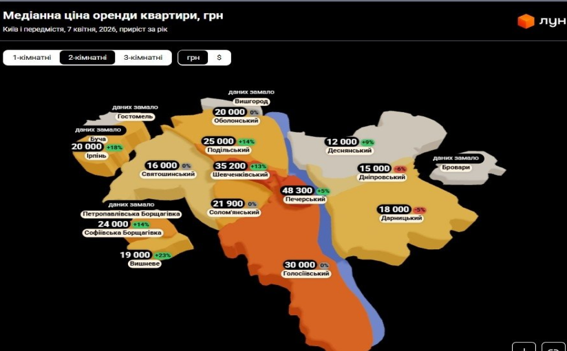 ціни по районах на двокімнатні квартири
