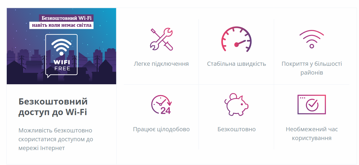 "Укртелеком" надаватиме безкоштовний Wi-Fi у п'яти містах