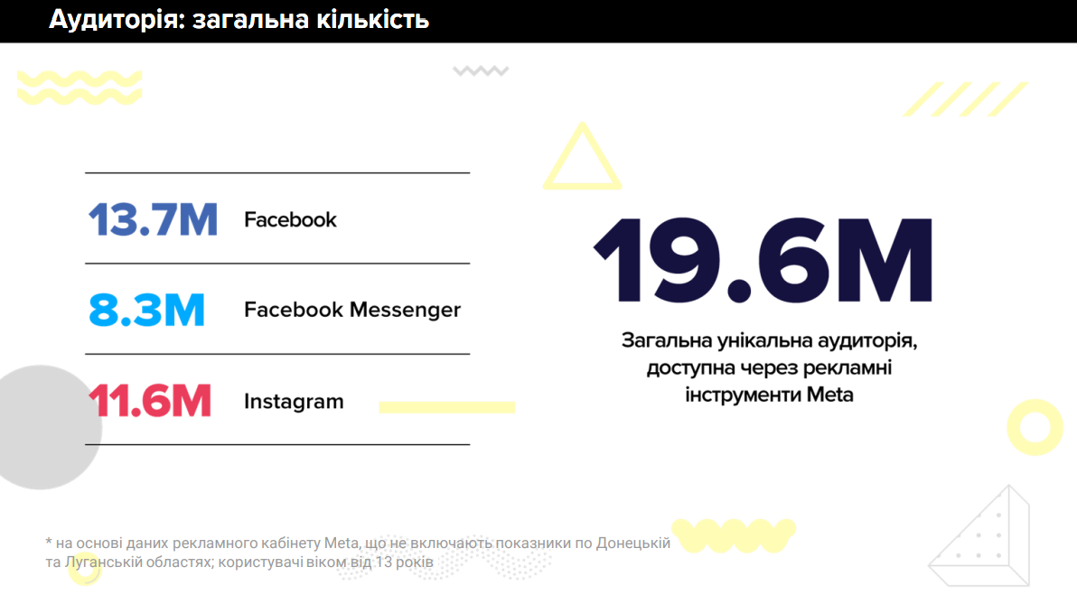 Соцмережі в україні