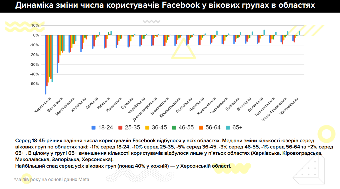 Соцмережі в Україні