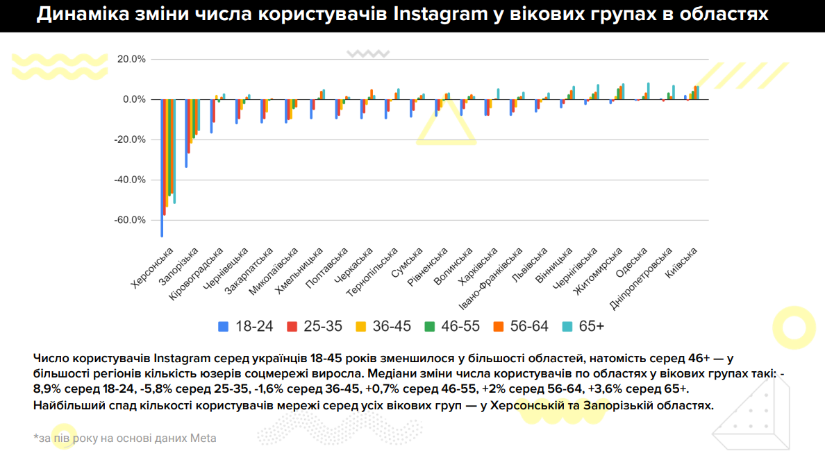 Соцмережі в Україні
