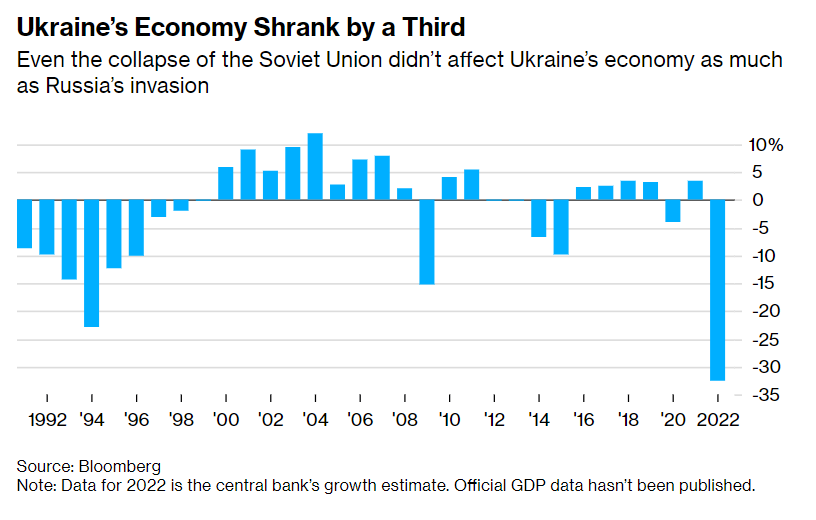 Економіка в Україні 
