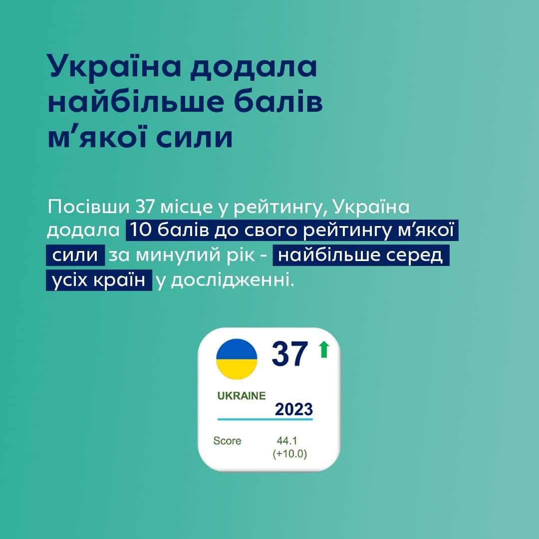 Рейтинг України
