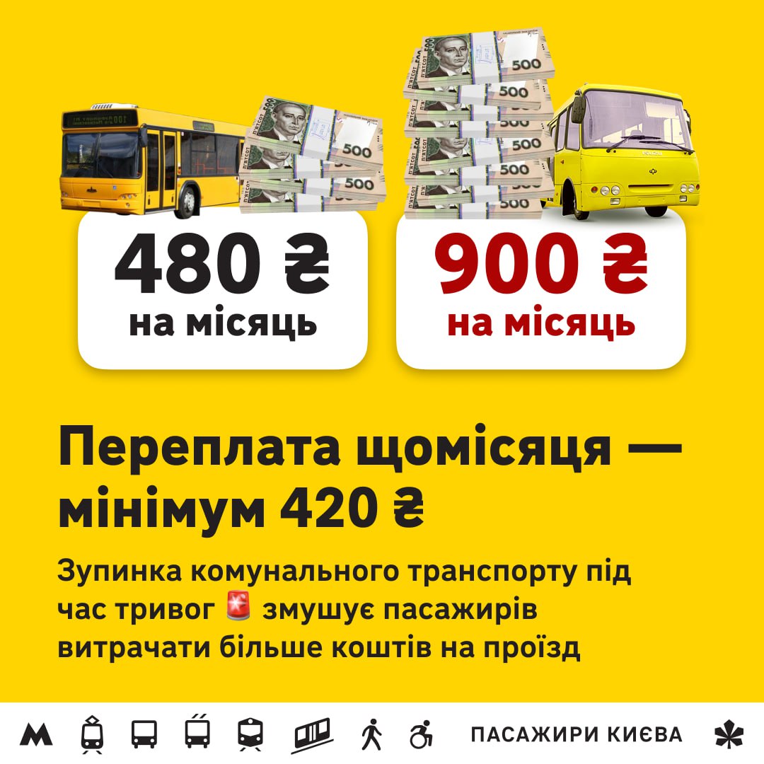 Пасажири Києва