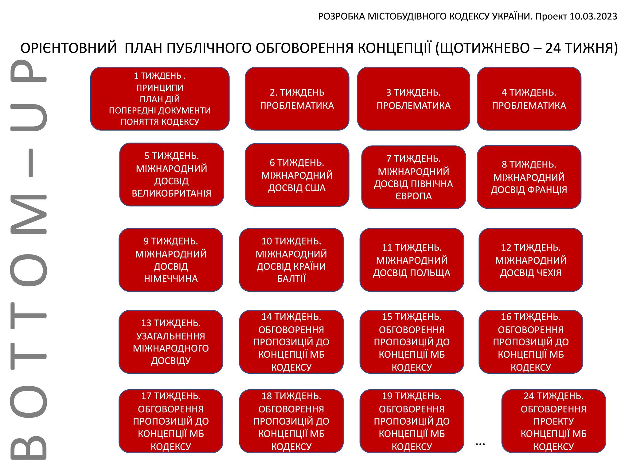 Містобудівний кодекс
