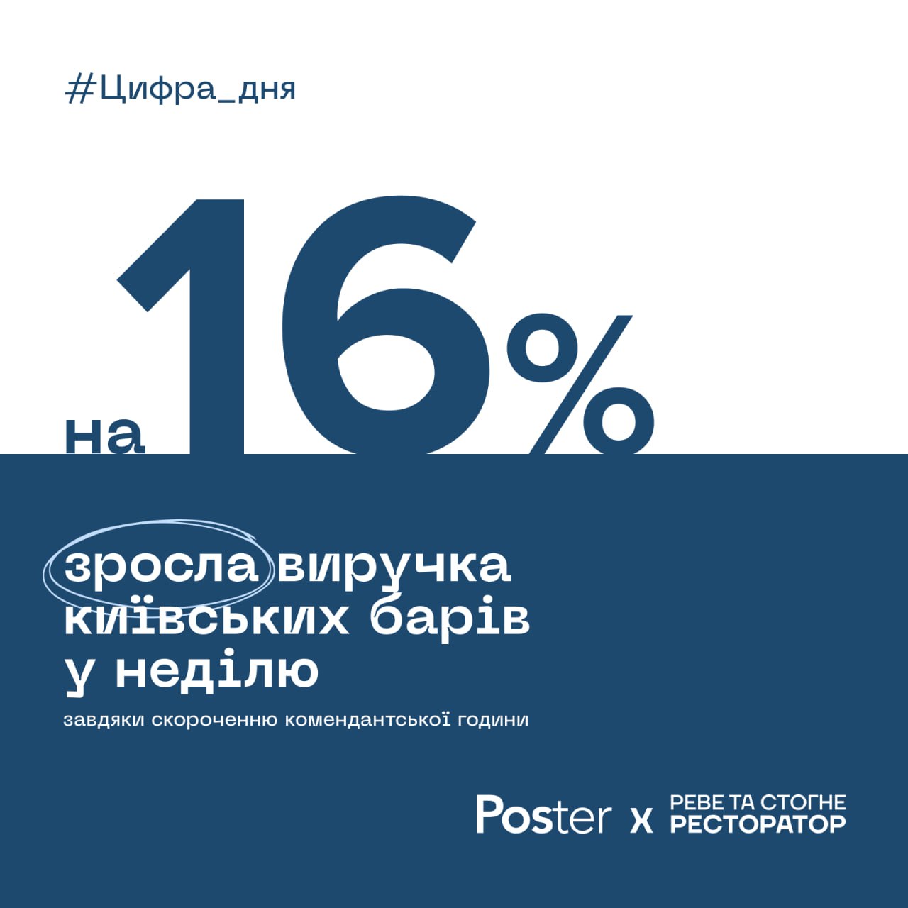 Столичні бари 