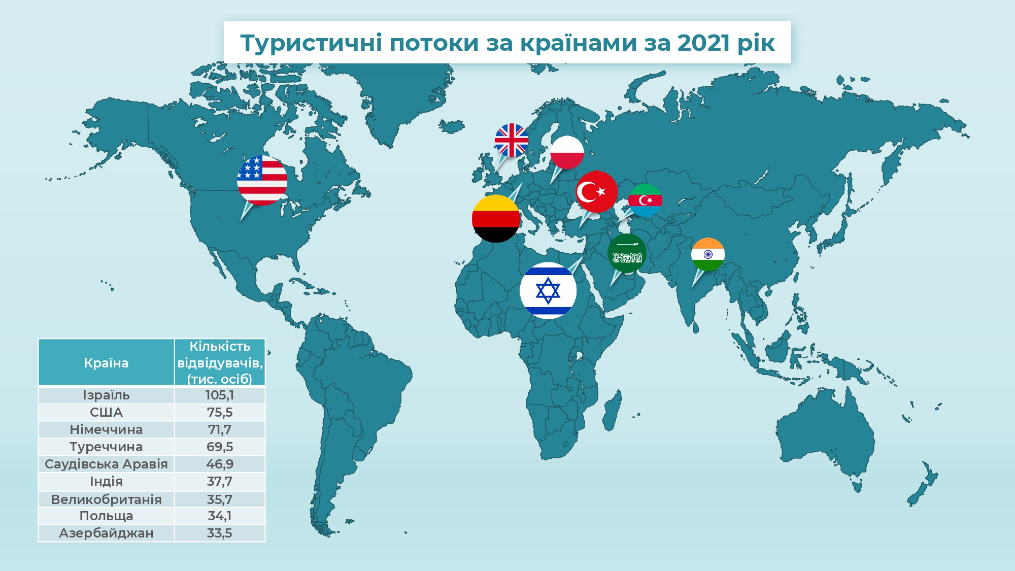 режим труда и отдыха водителей 2022 украина