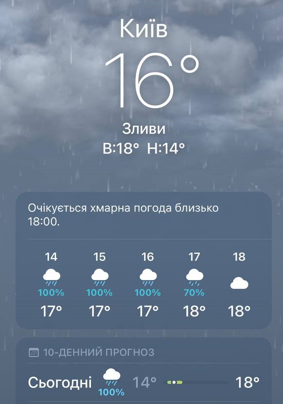 Погода в Києві 22 липня