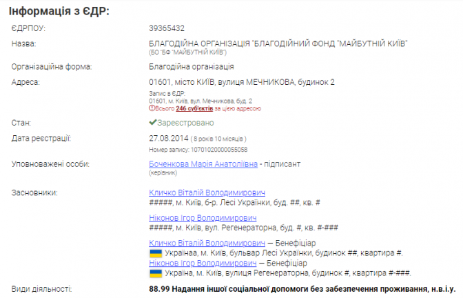 Скріншот: витягу з Єдиного держреєстру