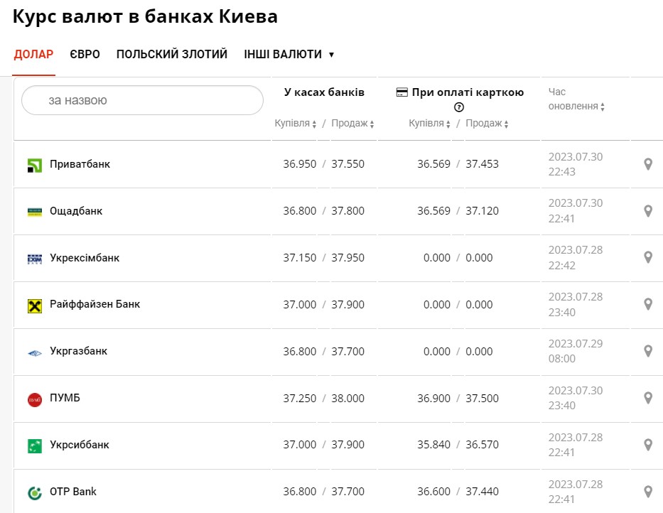 Курс валют