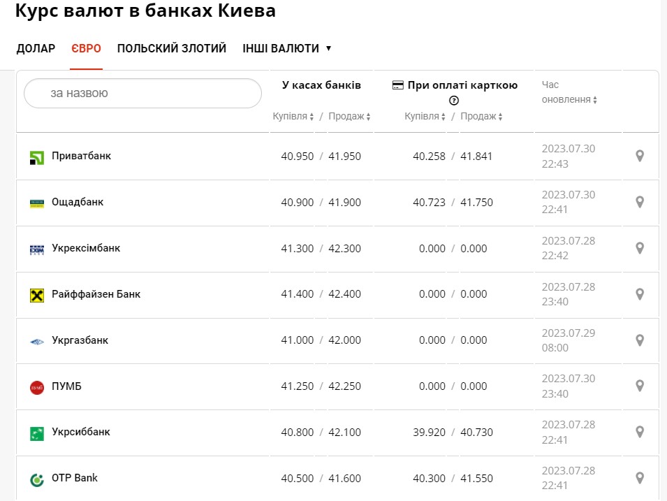 Курс валют