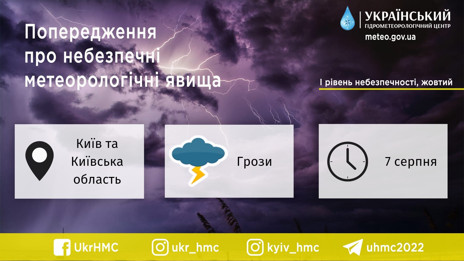 Коли до Києва прийде довгоочікувана прохолода