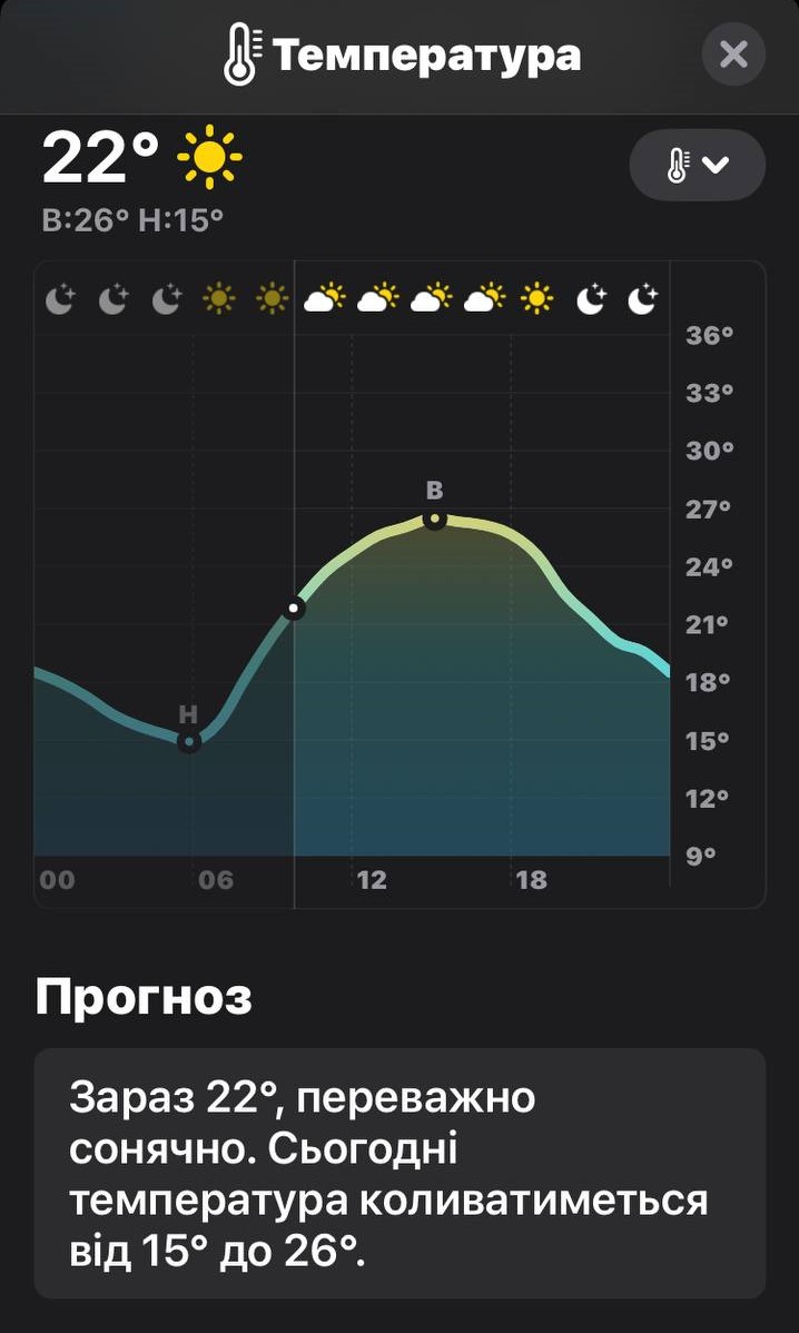 погода на апрель месяц 24 го года