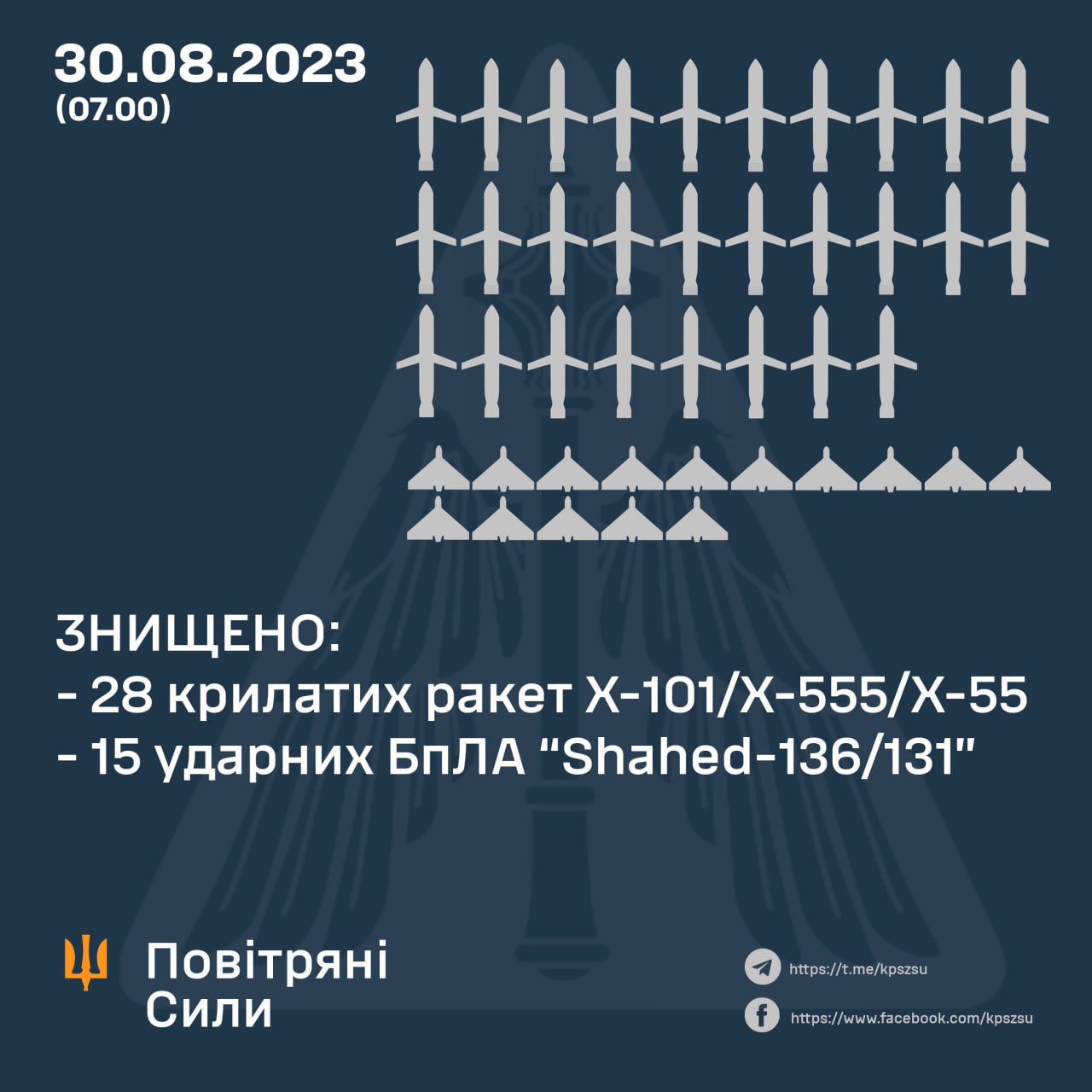 Атака на Київ
