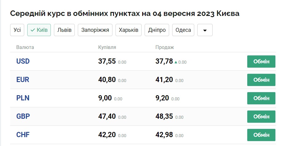 Курс валют