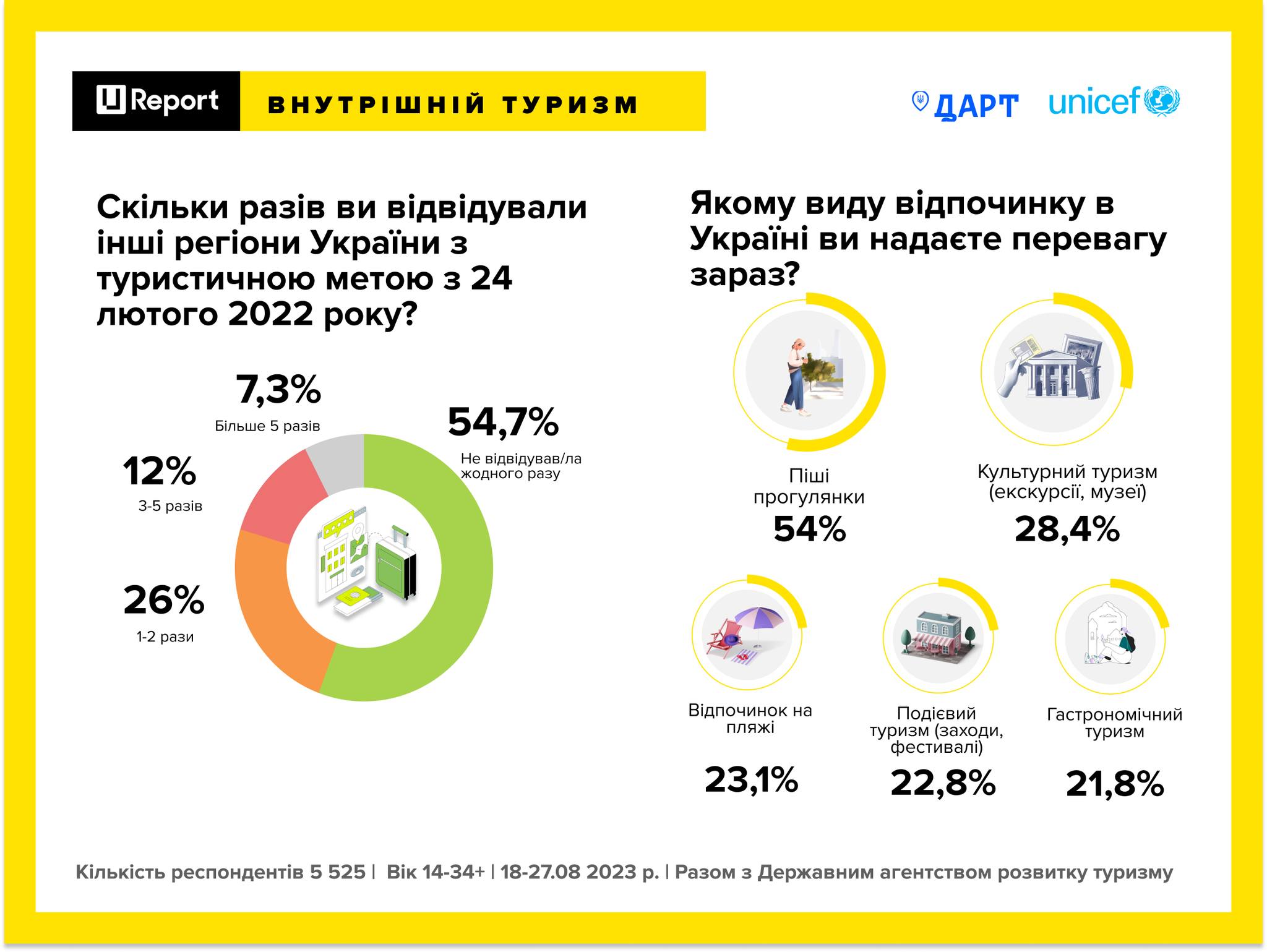 Опитування