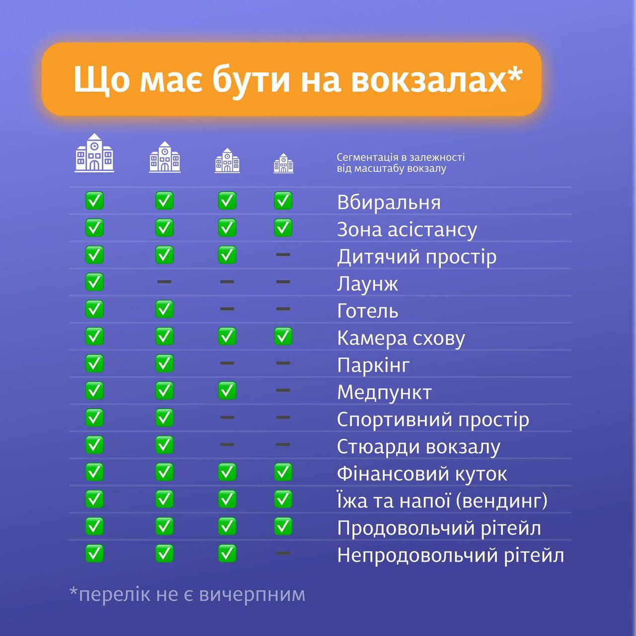 Укрзалізниця