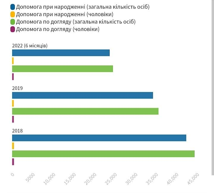 Нерівність зарплат чоловіків та жінок