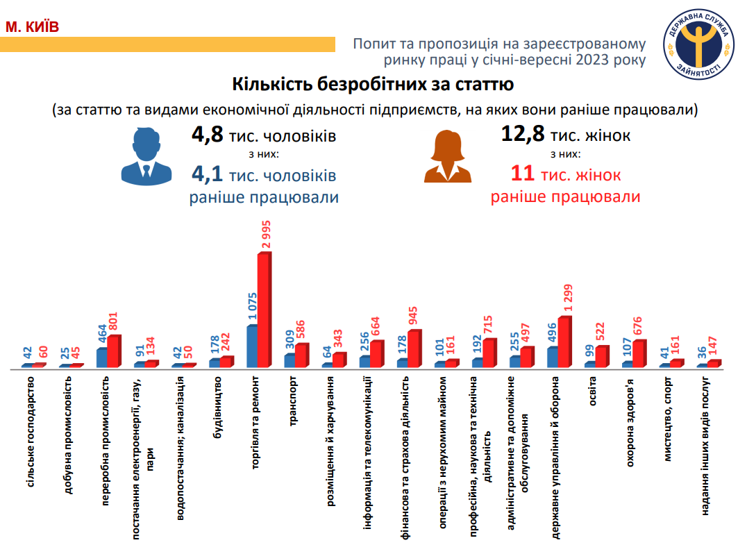 Чому жінкам в Україні платять менше і чому (деякі) чоловіки проти ...