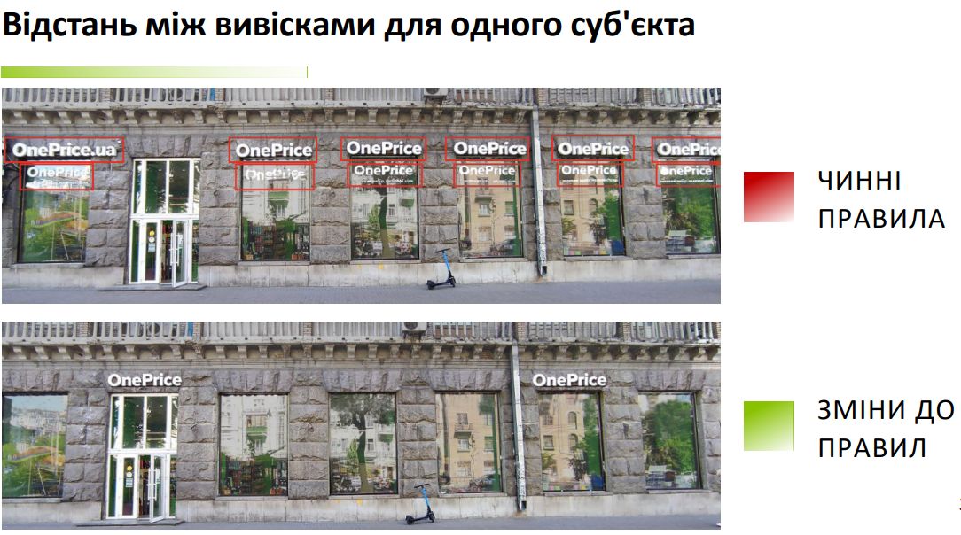 Нові правила розміщення вивісок у Києві