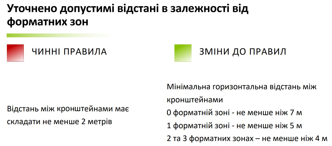 Нові правила розміщення вивісок у Києві